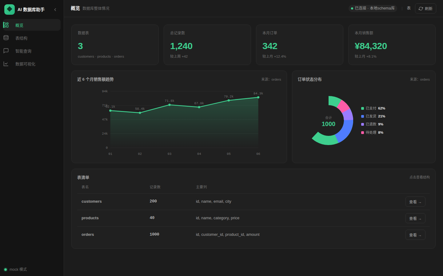 nl2sql-platform